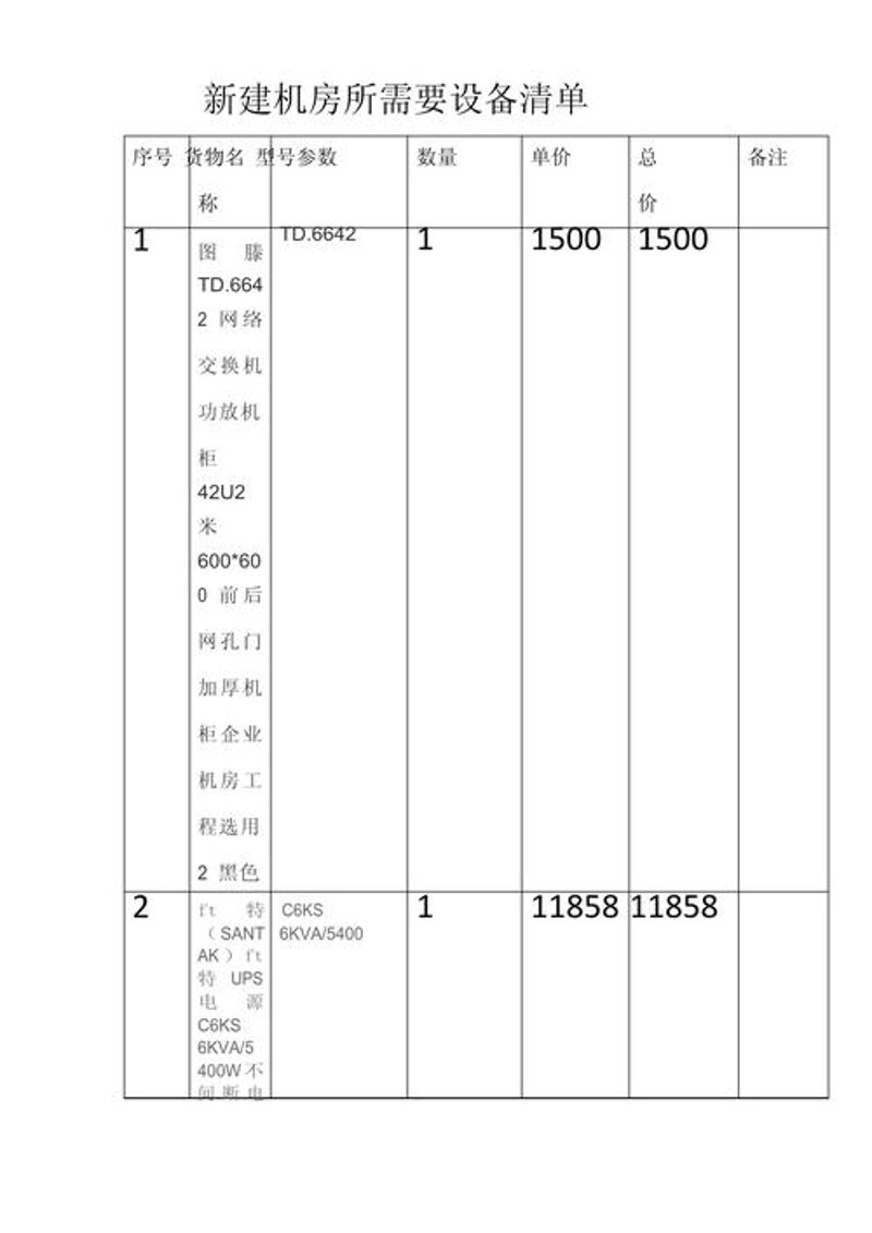 网络设备选型