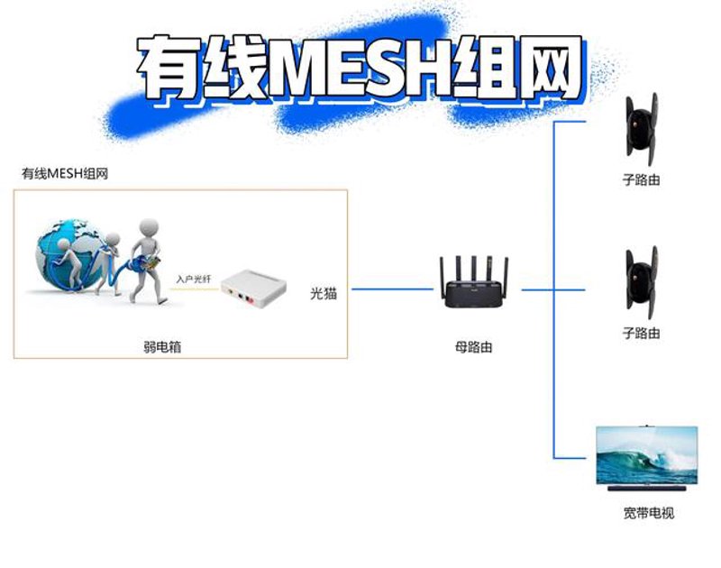 网络技术咨询服务部：企业创新科技助手