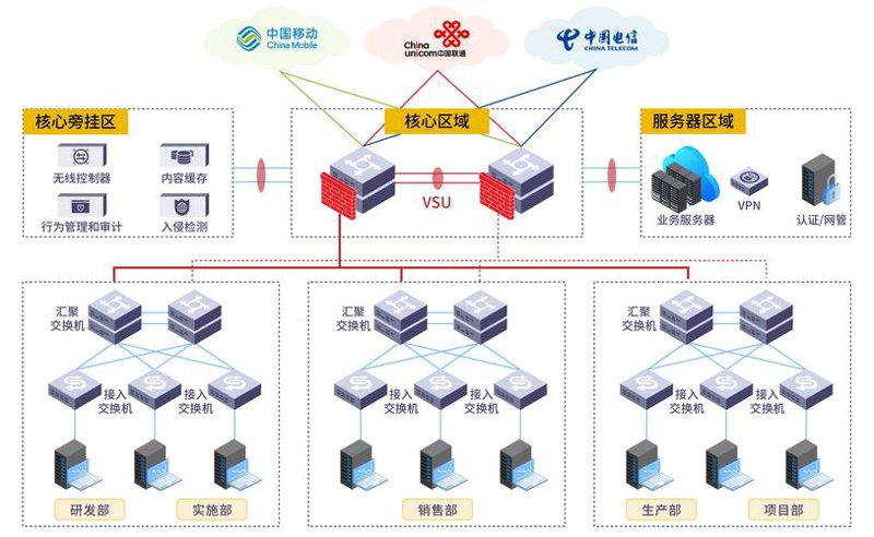 企业网络规划选购指南