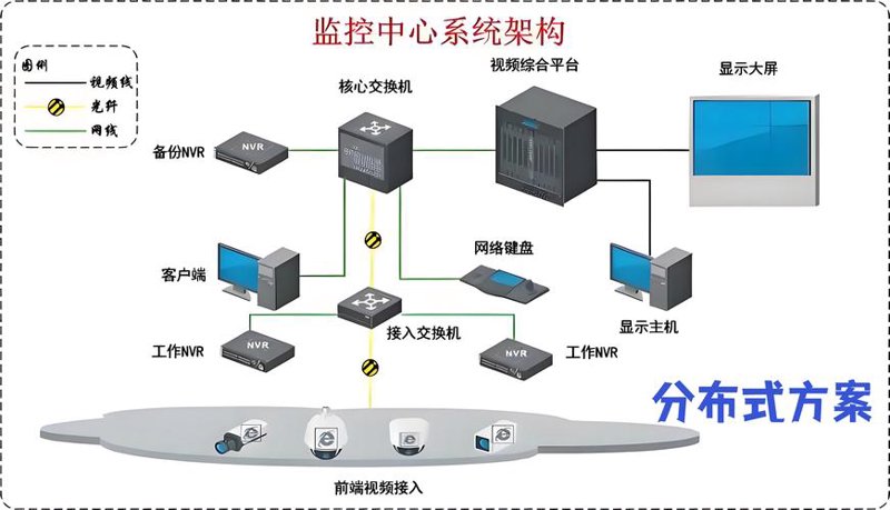 企业网络规划：构建高效信息高速公路